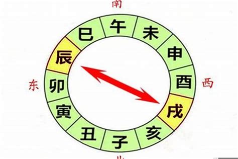 四庫 八字|八字辰戌丑未四季、四庫、四墓經驗解